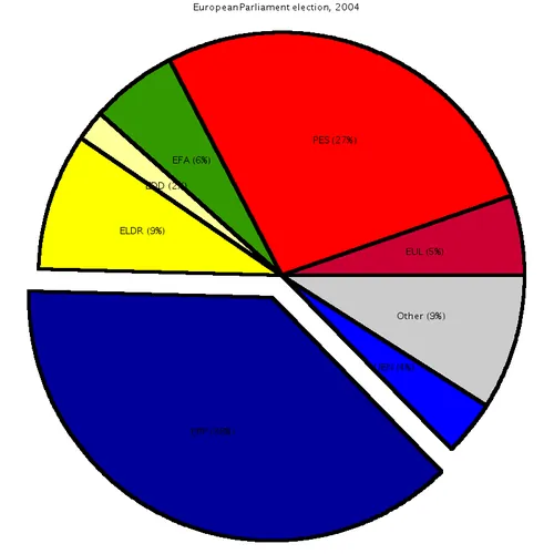 Quel nom de fromage donne-t-on familièrement au diagramme circulaire utilisé en statistique ?