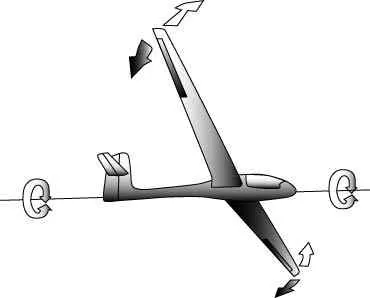 Quelle est la fonction principale d’un aileron d’avion ?